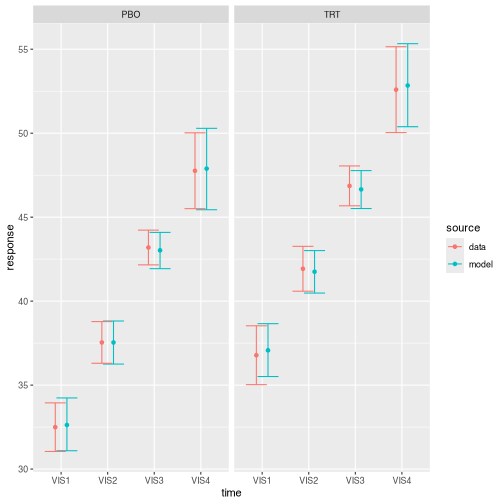 plot of chunk archetype_compare_data