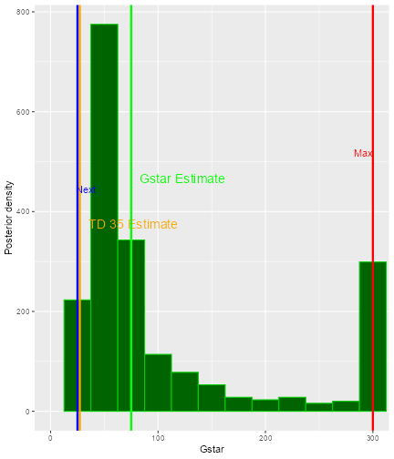 A description of this graph is given in the text below.
