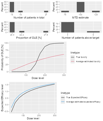 A description of the summary of the Sim1 object.