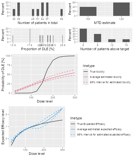 A description of the summary of the Sim3 object.