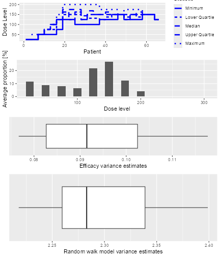 A description of the Sim3 object.