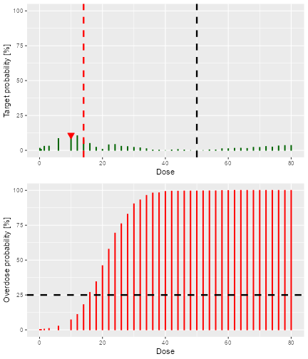 Two graphs in a single column that summarise the results of applying the NextBest rule.  For descriptions of the plots, refer to earlier examples in this vignette.