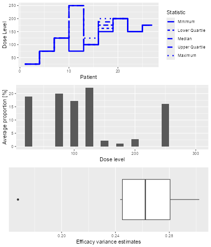 A description of the Sim1 object.