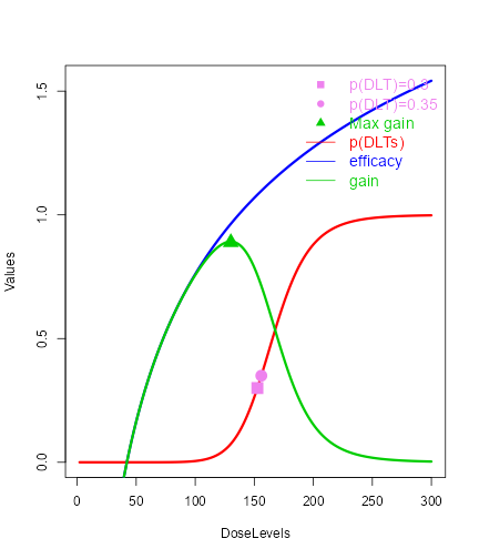 A description of this graph is given in the text below.