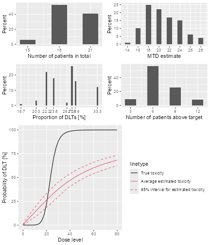 A 2x2 panel of four plots.  A description of each panel element is provided in the paragraph below.