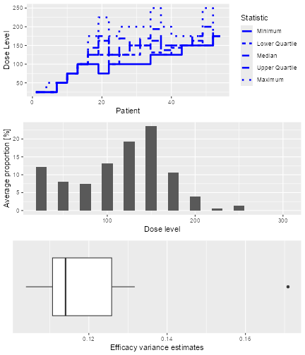 A description of the Sim2 object.
