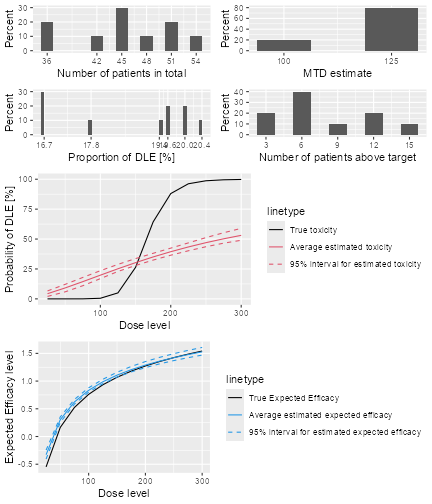 A description of the summary of the Sim2 object.