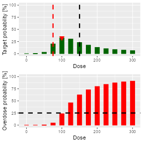 A graphical description of the logic between the recommendation of the nextBestRes object.